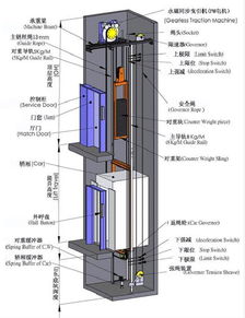 深圳德奥电梯厂家供应1000KG无机房电梯设备